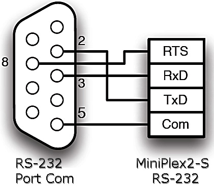 connexió RS-232